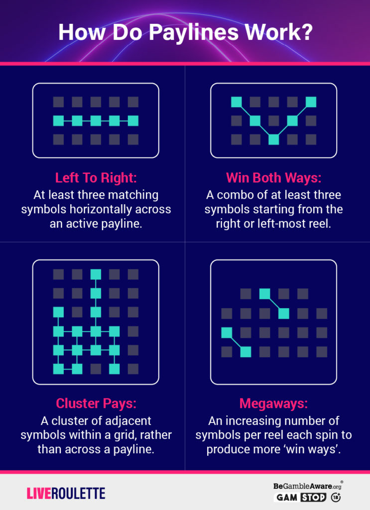 How Do Slot Paylines Work Infographic